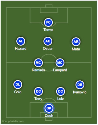 Chelsea poss lineup