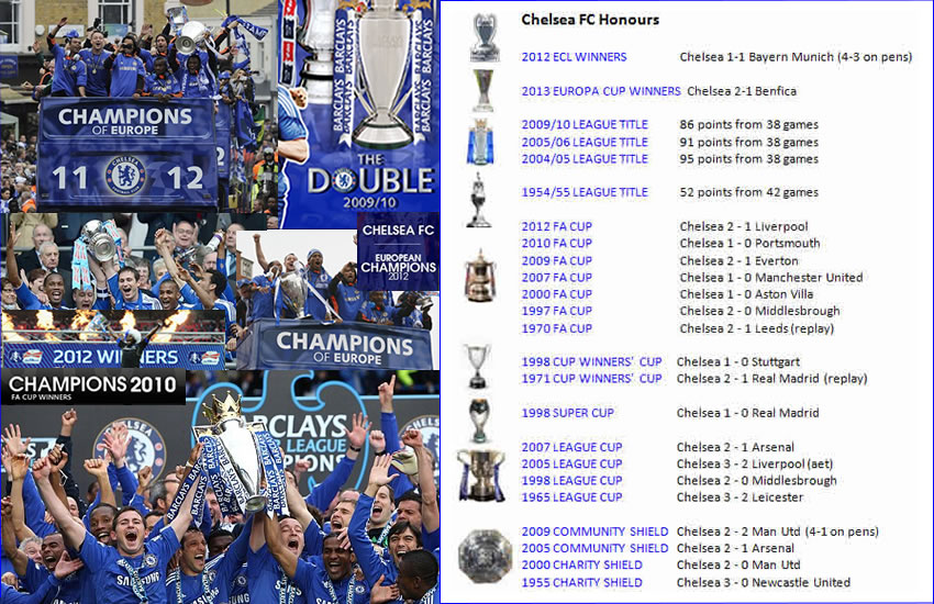 Chelsea thread header 2012